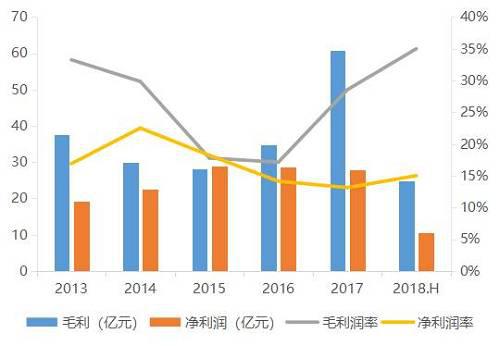 劳务服务企业的销售额与营业收入差异解析