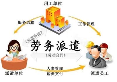 劳务派遣16个关键问题全解析 保障权益，规避风险