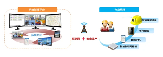 智慧工地 多维数字化管控，构建安全高效施工新生态