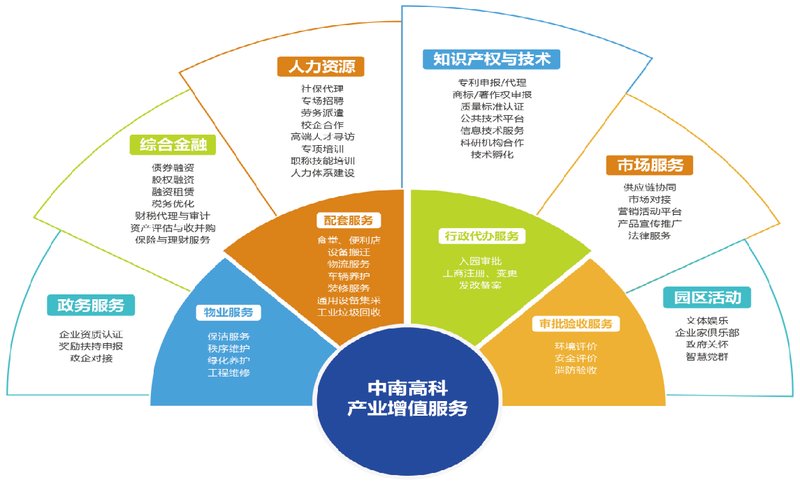 元培商学院解读 未来十大战略性新兴产业与劳务服务的深度协同